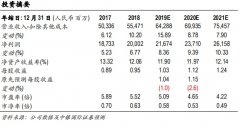 中银国际证券：北京银行拨备前利润实现快增 增